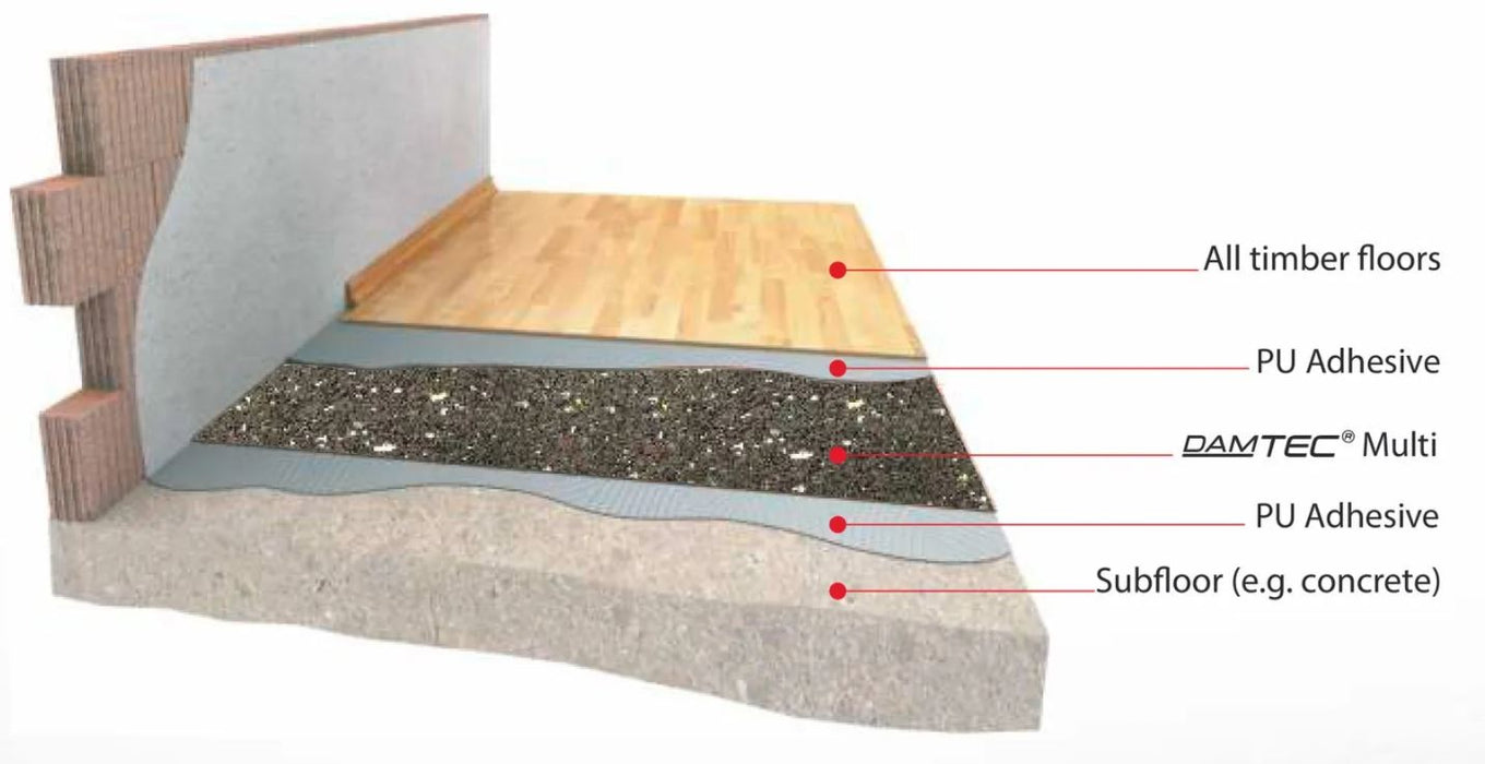 Damtec Multi acoustic underlay installation under timber flooring